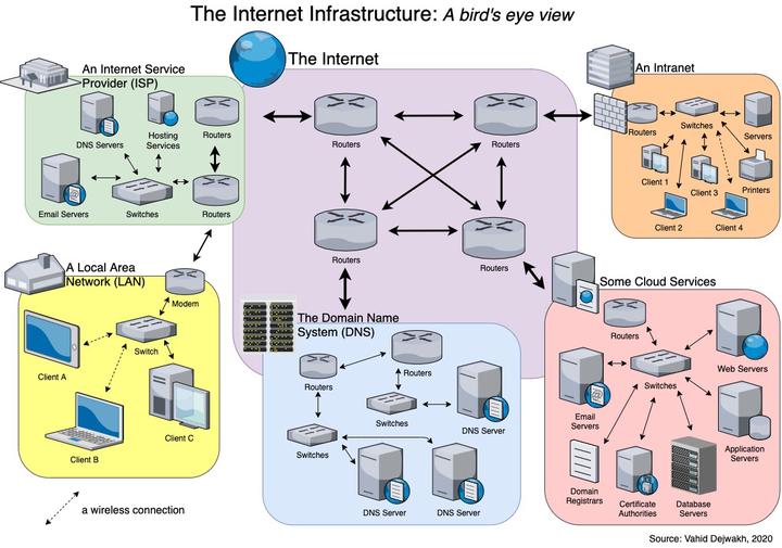 routing - accessing hosts across multiple networks within a home network  with 3 routers - Super User