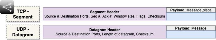 Pdu Example How the Internet Works, Part III - Reliability and Security | Vahid Dejwakh