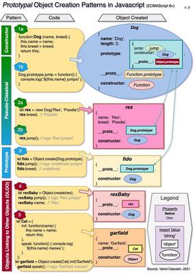 Exploring JavaScript Object Prototype and Prototypical Inheritance