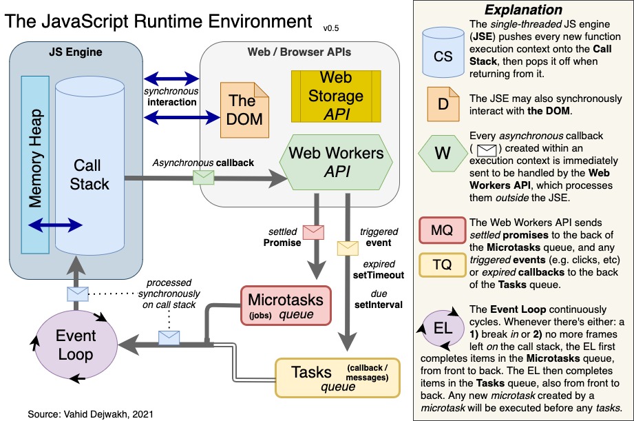 Runtime js что это