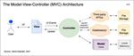Understanding the Model-View-Controller (MVC) Pattern