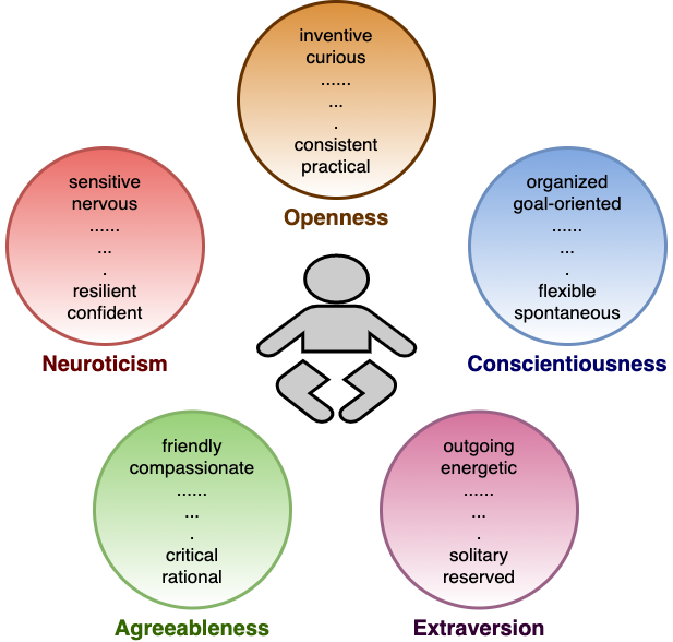 outgoing personality traits