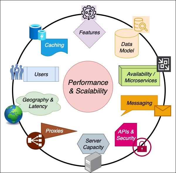 System Design Interview Guide for Senior Engineers