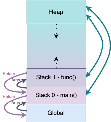 Learn the basics of C in 10 minutes | Vahid Dejwakh